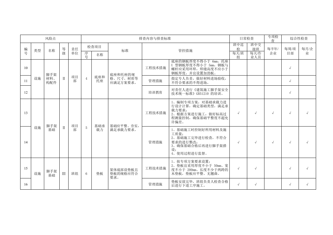 【03】设备设施隐患排查清单汇编（92页）.doc 第5页