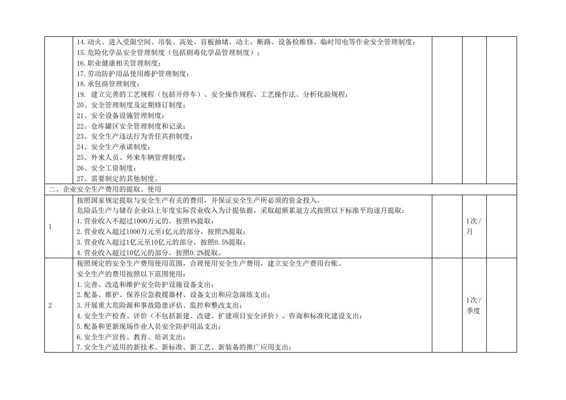 【05】危化企业事故隐患排查表参考（25页）.doc 第2页