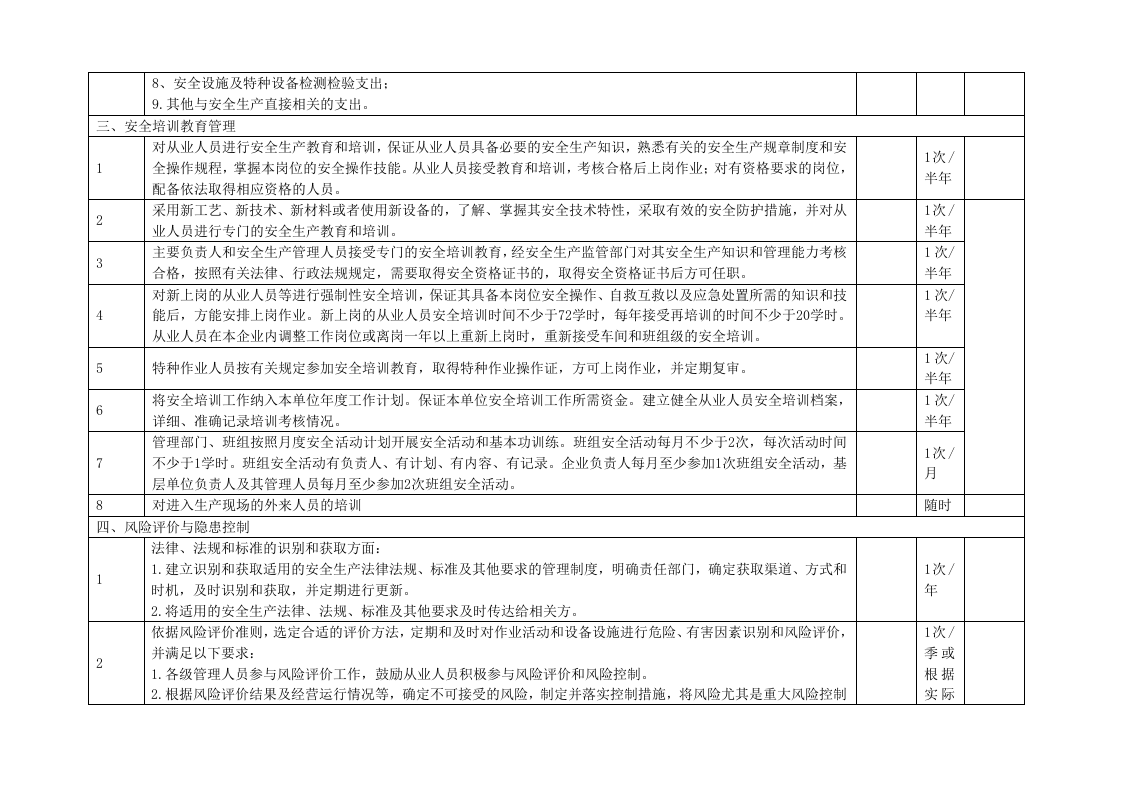 【05】危化企业事故隐患排查表参考（25页）.doc 第3页