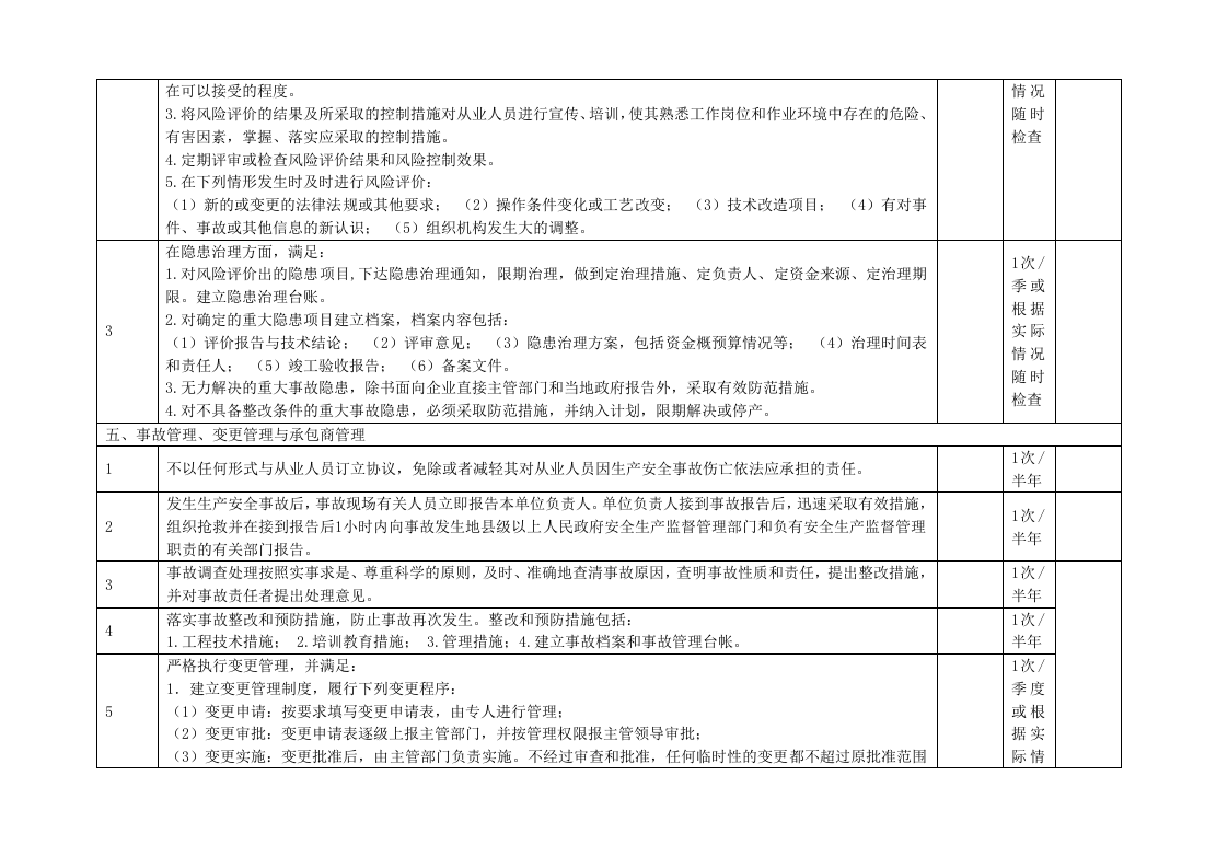 【05】危化企业事故隐患排查表参考（25页）.doc 第4页