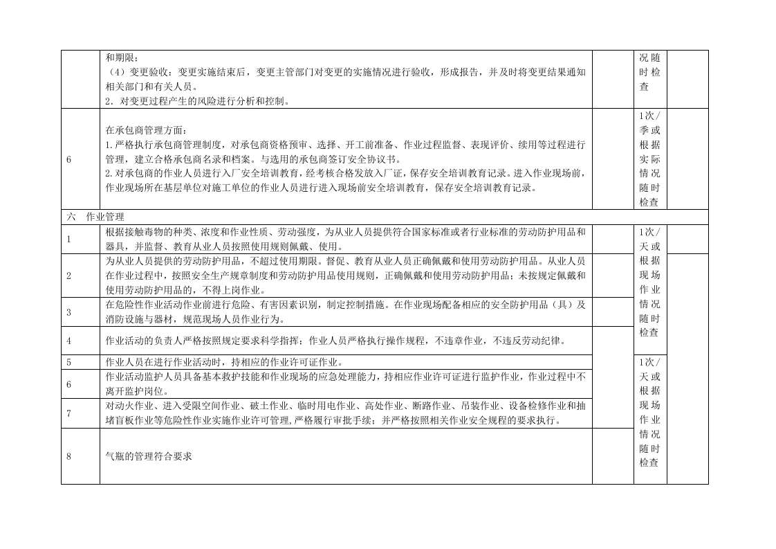 【05】危化企业事故隐患排查表参考（25页）.doc 第5页