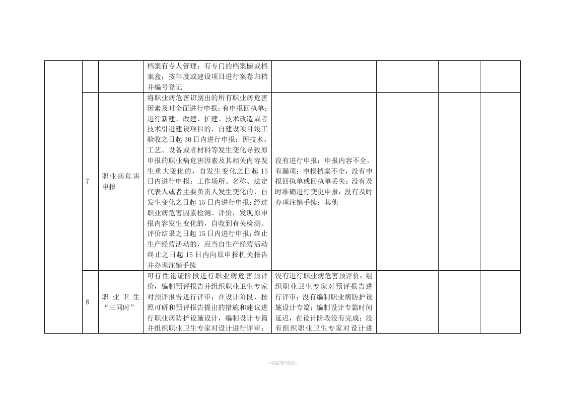 【14】职业病隐患排查记录表（15页）.doc 第3页