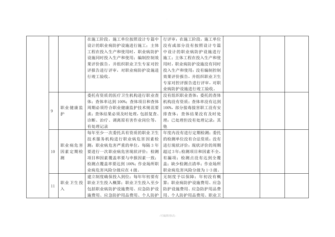 【14】职业病隐患排查记录表（15页）.doc 第4页