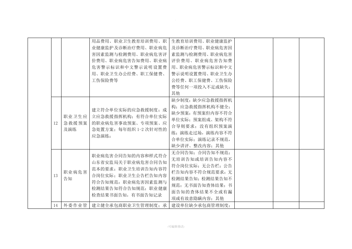 【14】职业病隐患排查记录表（15页）.doc 第5页