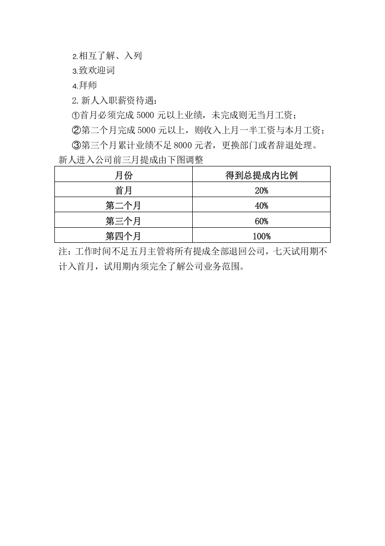 网络公司业务部规章制度.doc 第3页