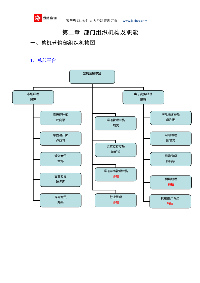某科技公司管理制度及操作流程.doc 第2页