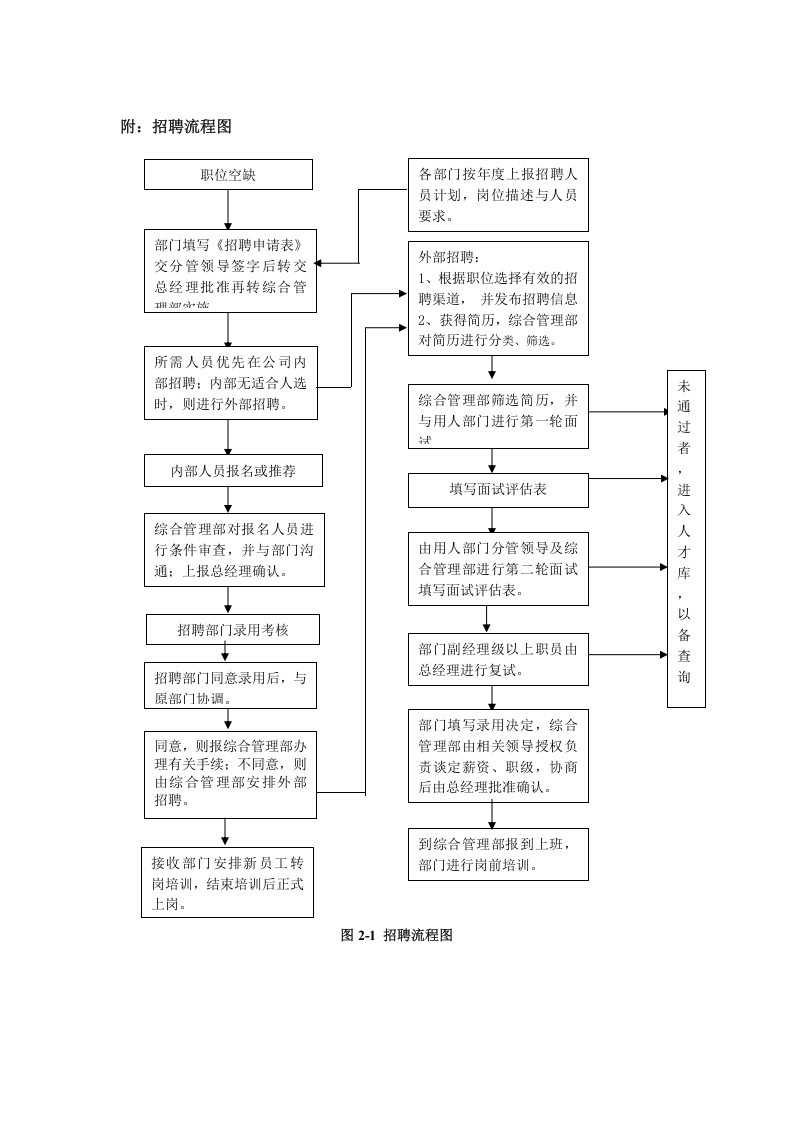 北京清新环保科技公司人力资源管理制度.docx 第4页
