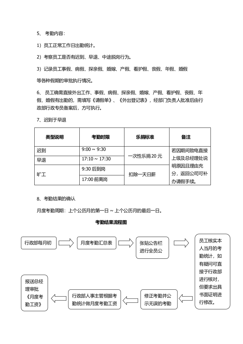 互联网企业行政制度.docx 第2页