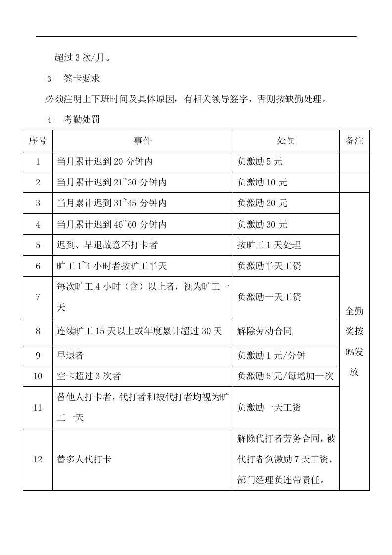 科技公司考勤管理制度.docx 第3页