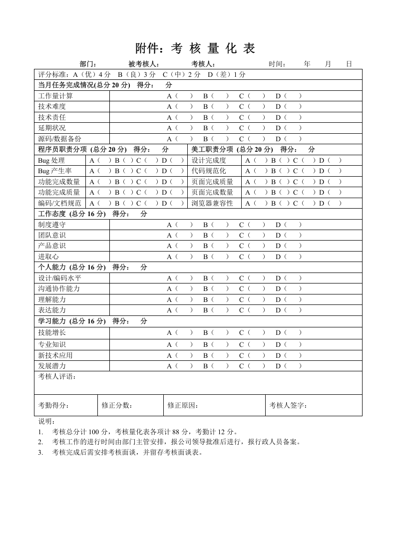 软件公司-网络公司技术部员工考核办法.doc 第4页