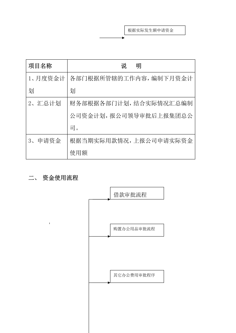 科技公司财务管理制度-(范本).doc 第2页