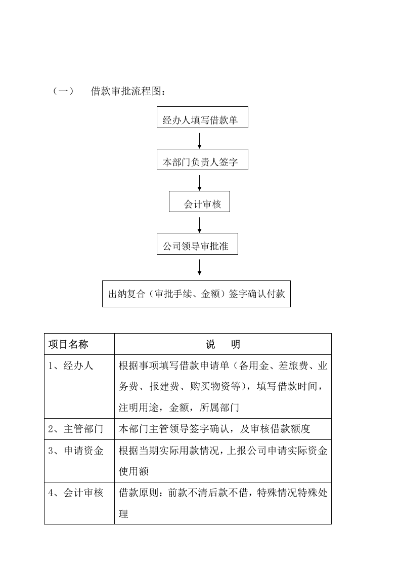 科技公司财务管理制度-(范本).doc 第4页