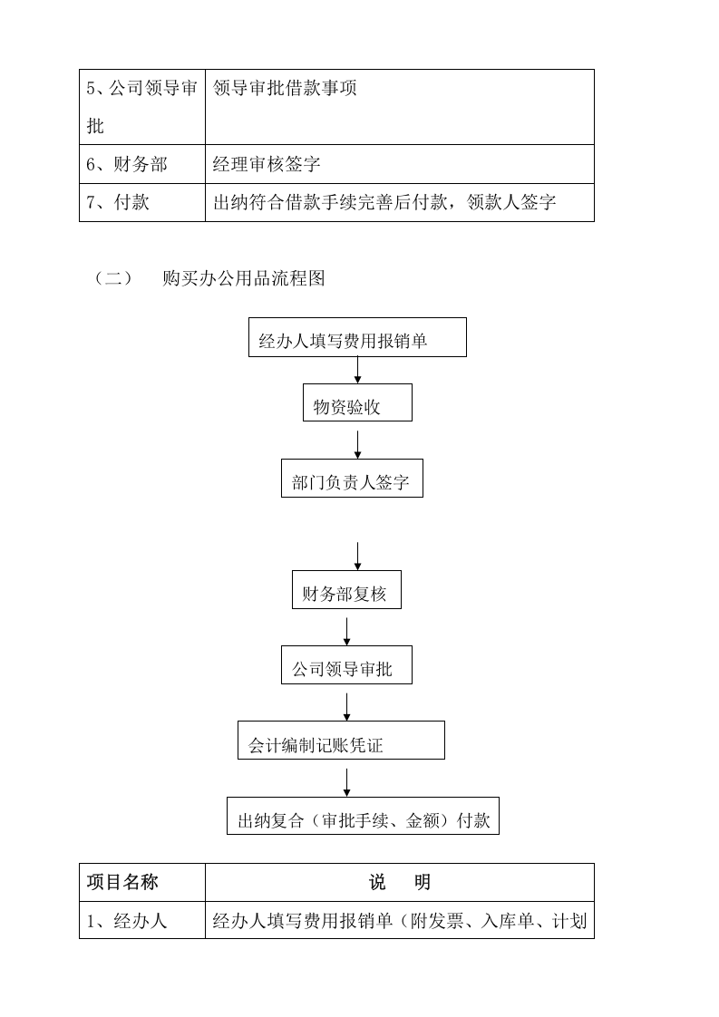 科技公司财务管理制度-(范本).doc 第5页