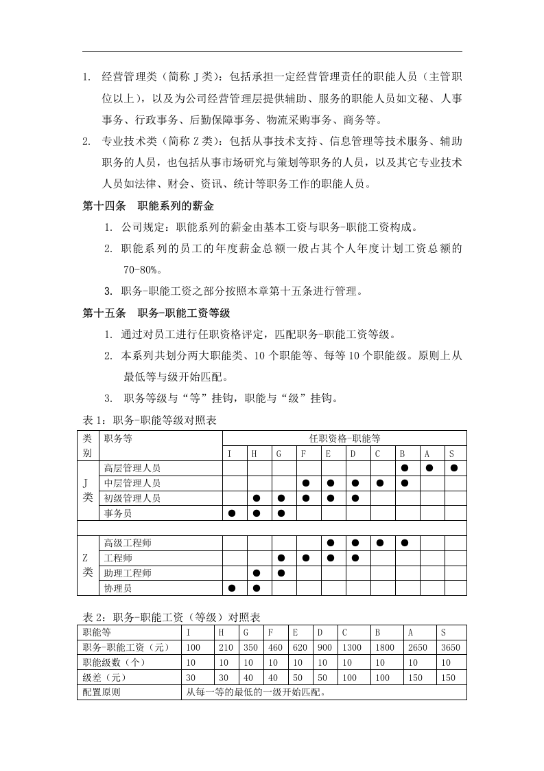 科技有限责任公司薪资管理制度.doc 第5页