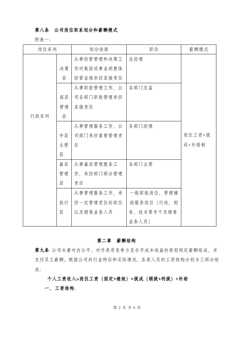 网络科技公司薪酬管理办法.doc 第2页