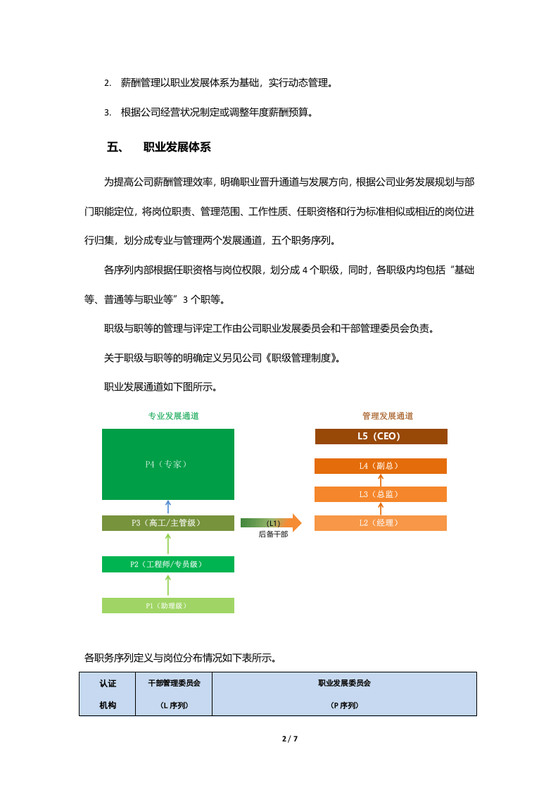 薪酬管理制度-(互联网公司).docx 第2页