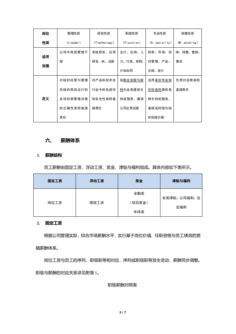 薪酬管理制度-(互联网公司).docx 第3页