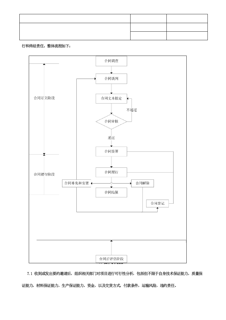 合同管理制度---(拟定)---副本..doc 第5页