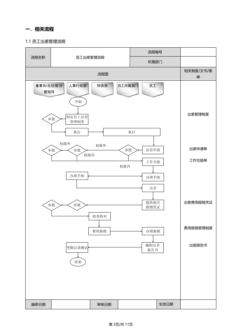 员工出差及报销管理制度.doc 第3页