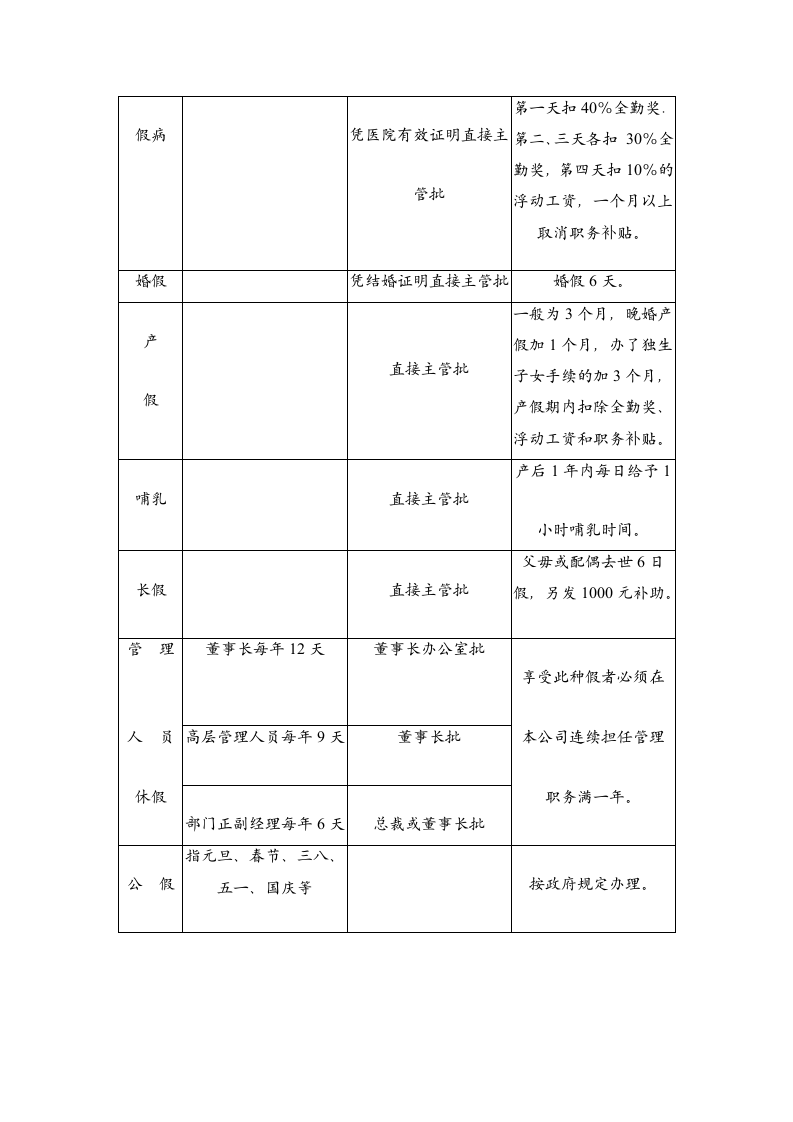 请假休假管理规定.DOC 第4页