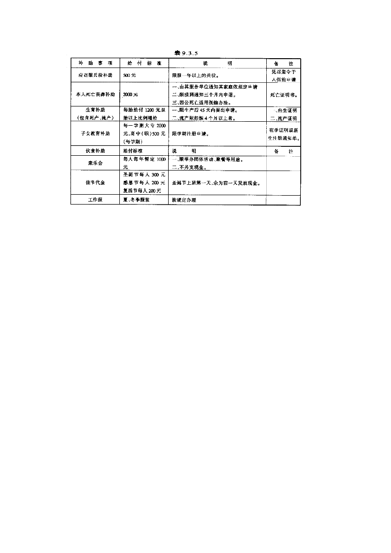 婚丧喜庆暨福利补助给付规定.doc 第2页