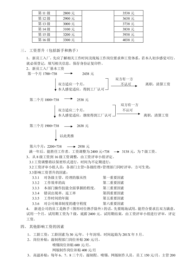 员工工资体系及福利待遇.doc 第2页