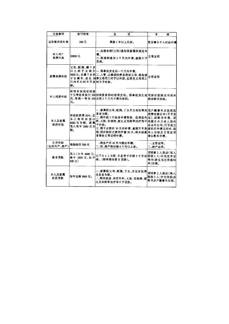 员工互助办法.doc 第2页
