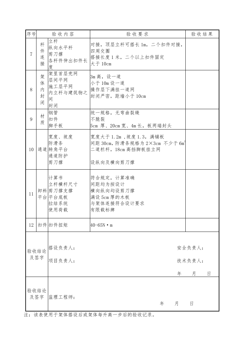 09落地式脚手架验收表.doc 第2页