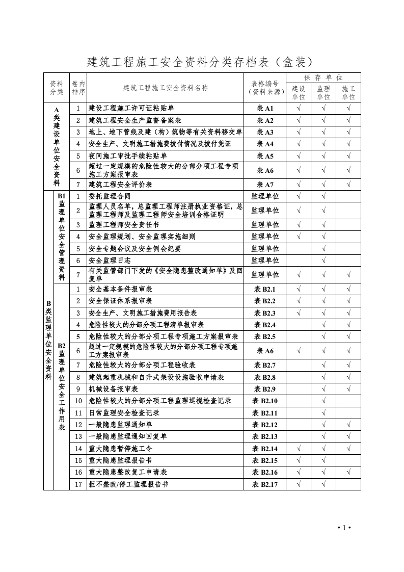 全套工程施工安全管理台账.doc 第1页