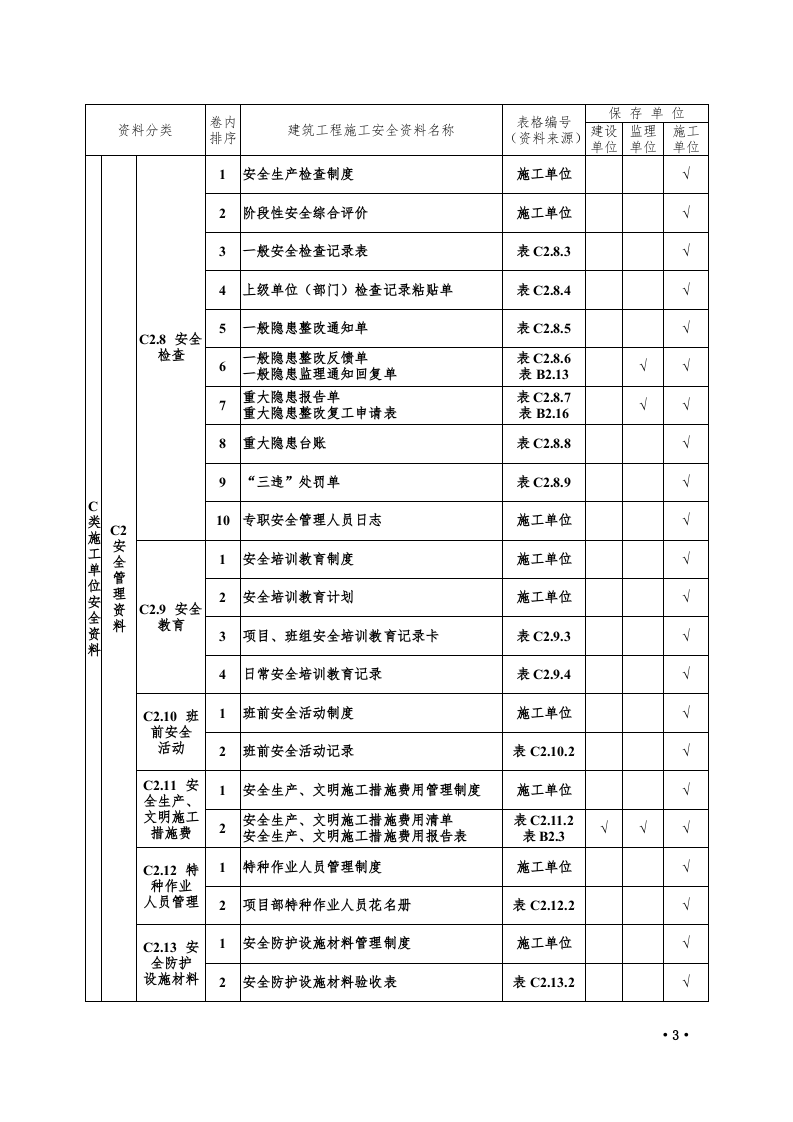 全套工程施工安全管理台账.doc 第3页