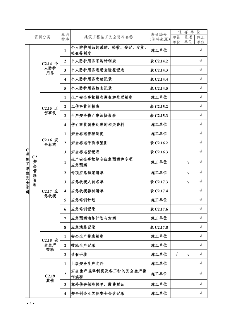 全套工程施工安全管理台账.doc 第4页
