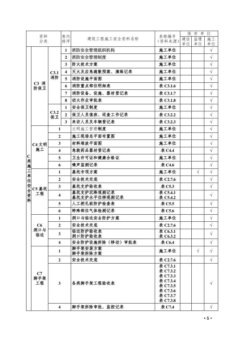 全套工程施工安全管理台账.doc 第5页