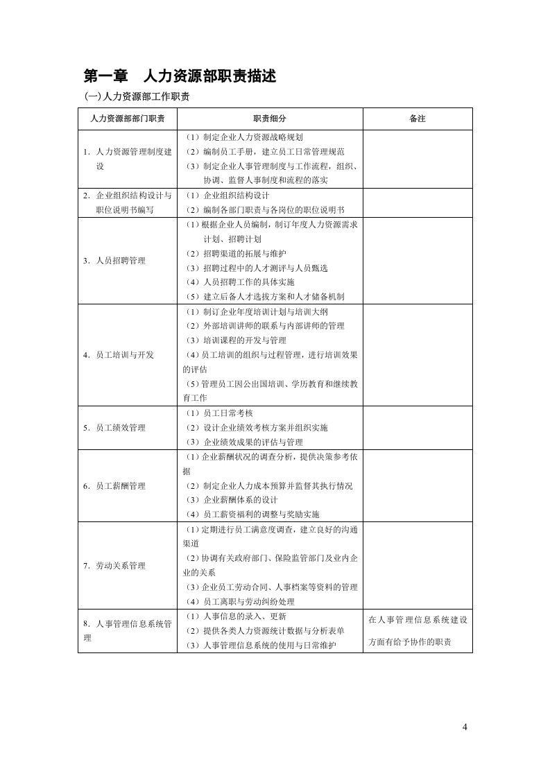HR人力资源管理手册..doc 第4页
