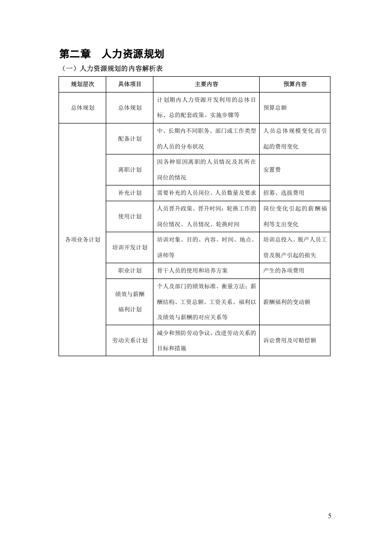 HR人力资源管理手册..doc 第5页