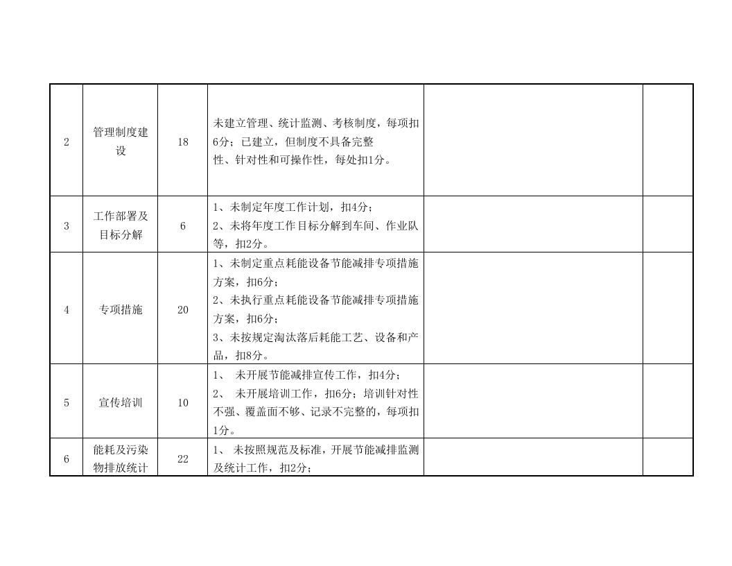 节能减排考核表.doc 第2页