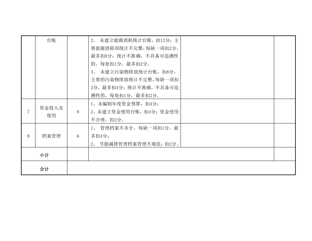 节能减排考核表.doc 第3页