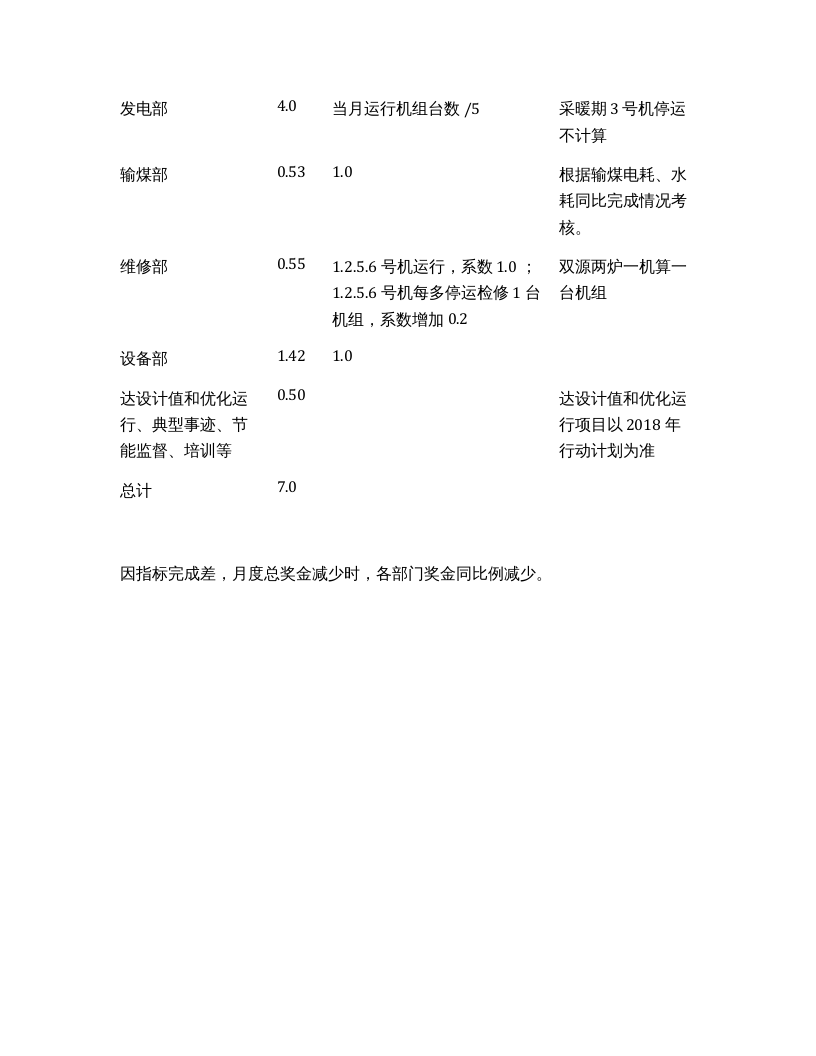 节能降耗考核实施细则.docx 第2页