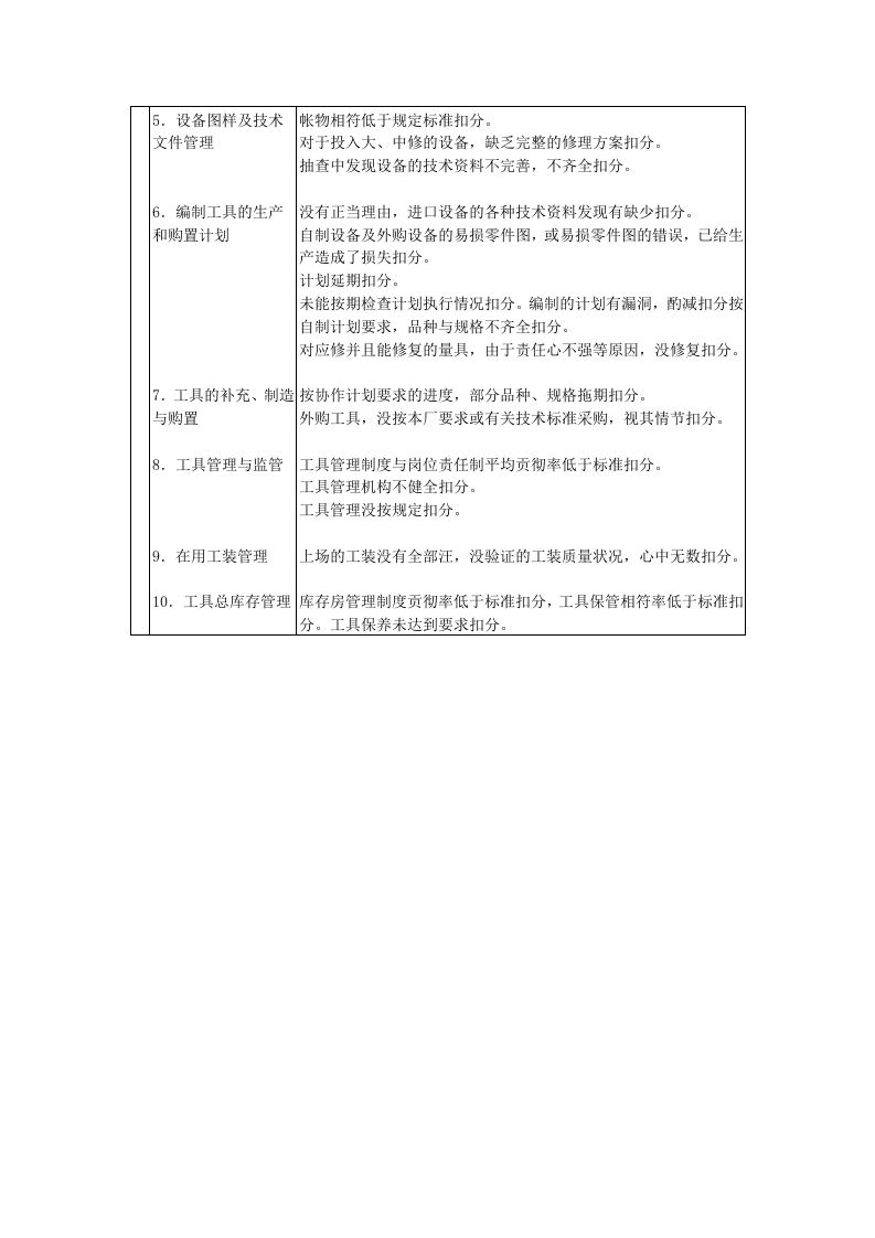 设备部门经济责任制考核表.doc 第2页