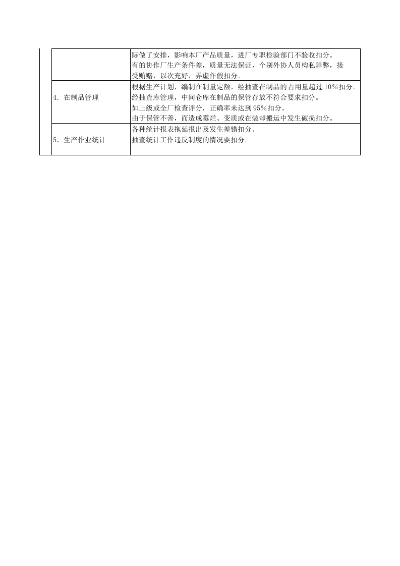 生产管理部门经济责任制考核.doc 第2页