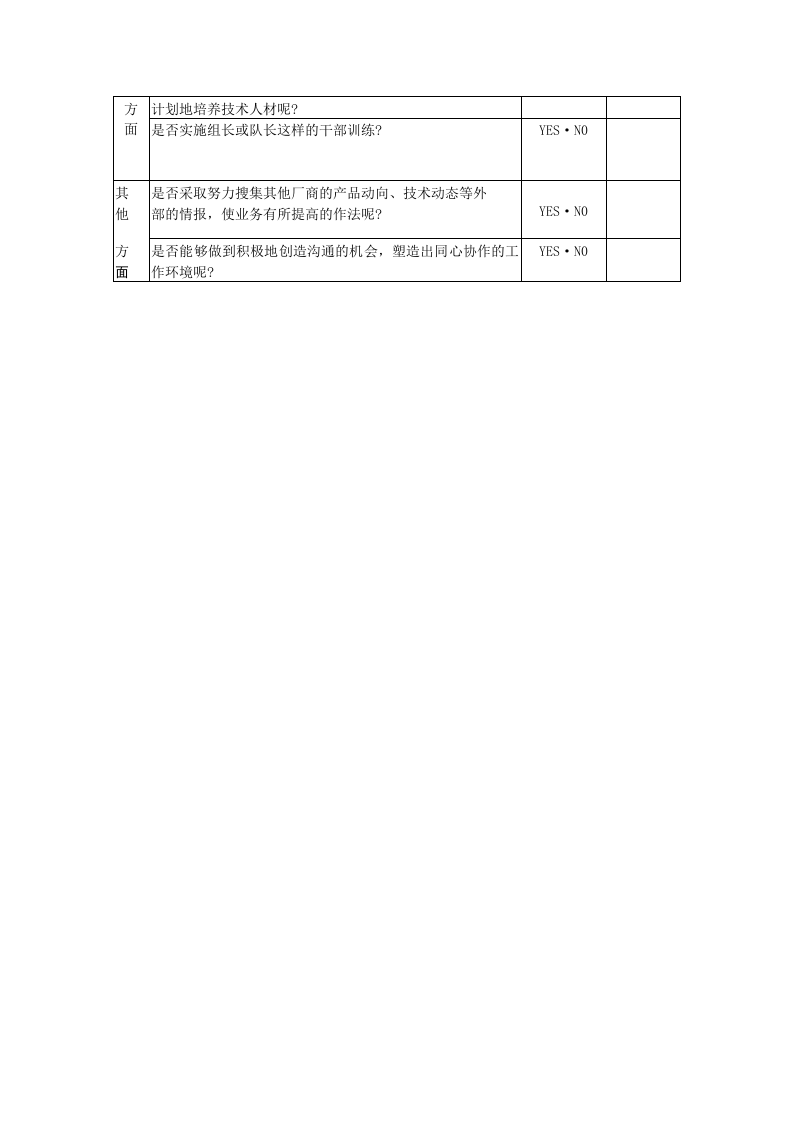 生产主管业务审核一览表.doc 第2页