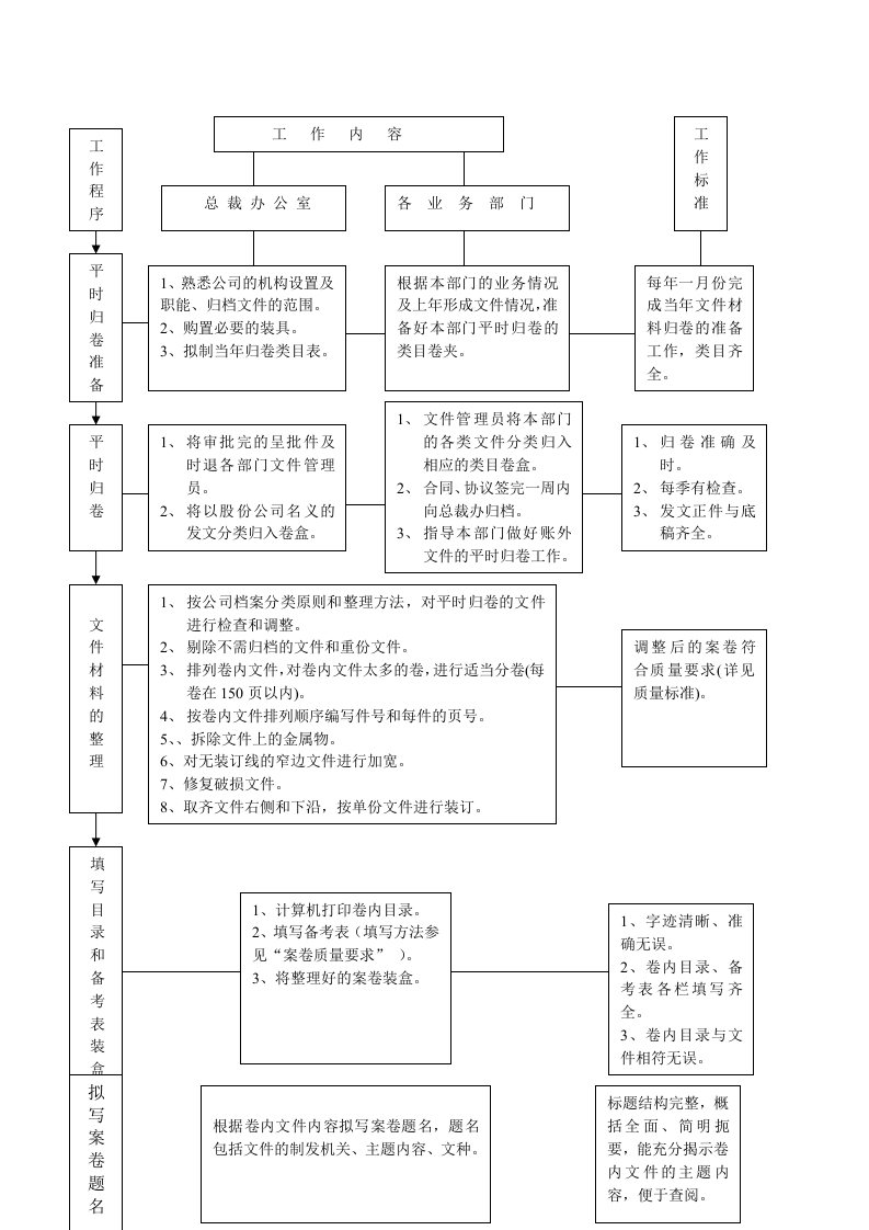 档案管理制度.doc 第2页