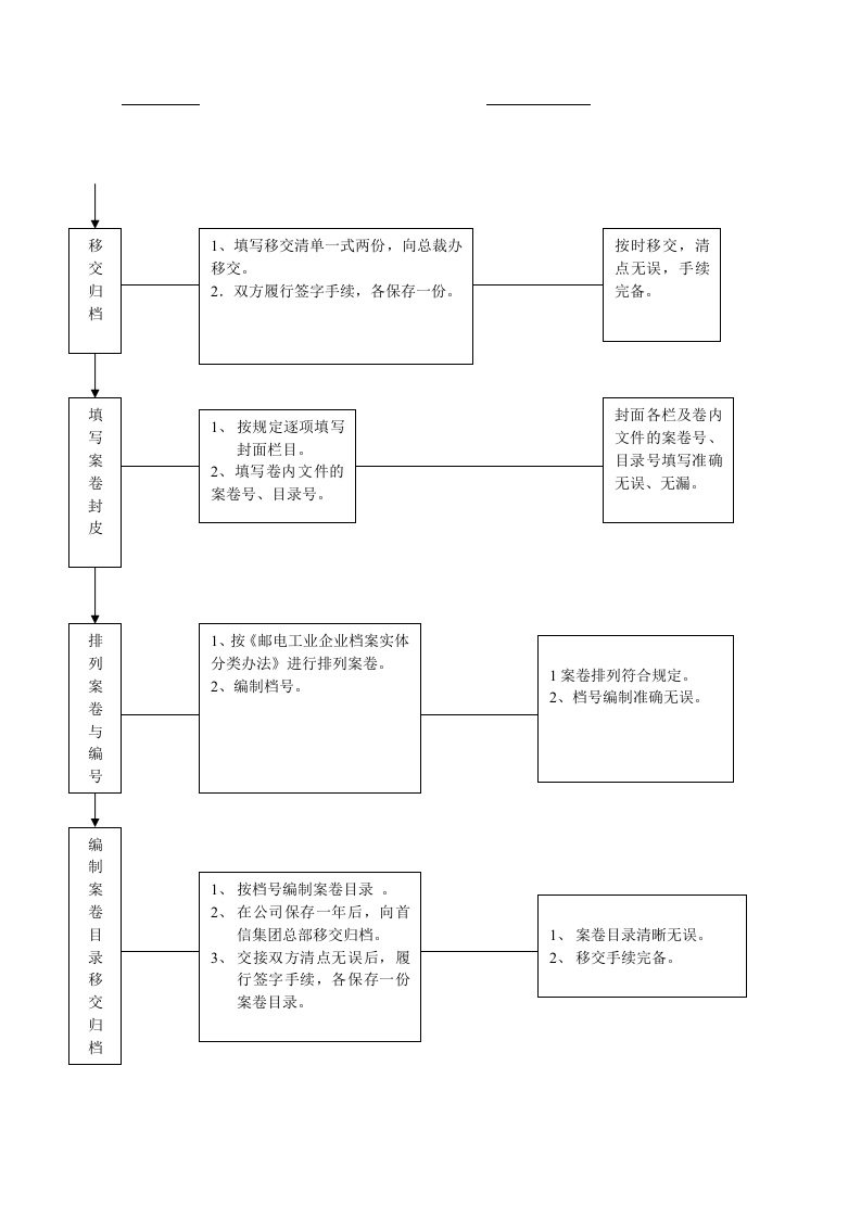 档案管理制度.doc 第3页