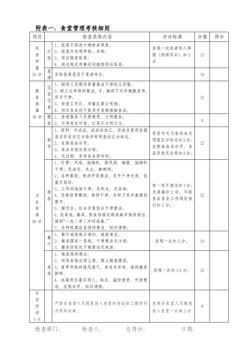 食堂考核标准及考核办法.doc 第2页