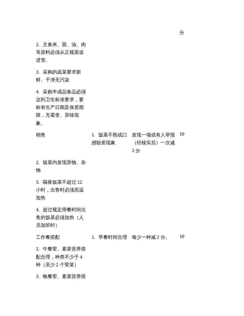 食堂考核标准及考核办法.docx 第2页