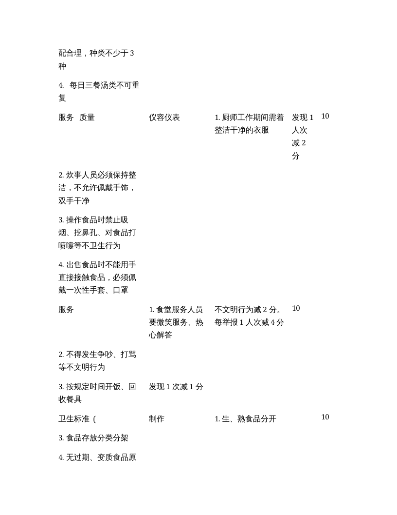 食堂考核标准及考核办法.docx 第3页