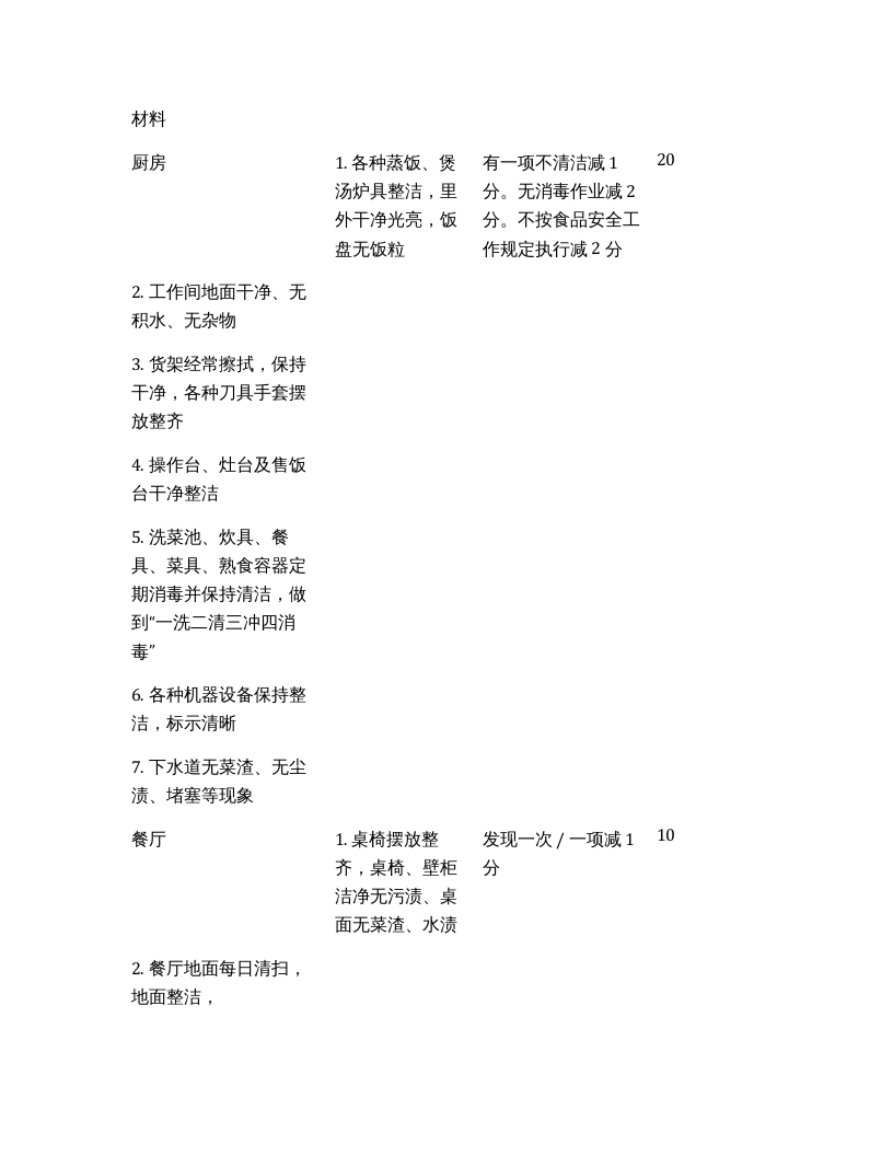 食堂考核标准及考核办法.docx 第4页