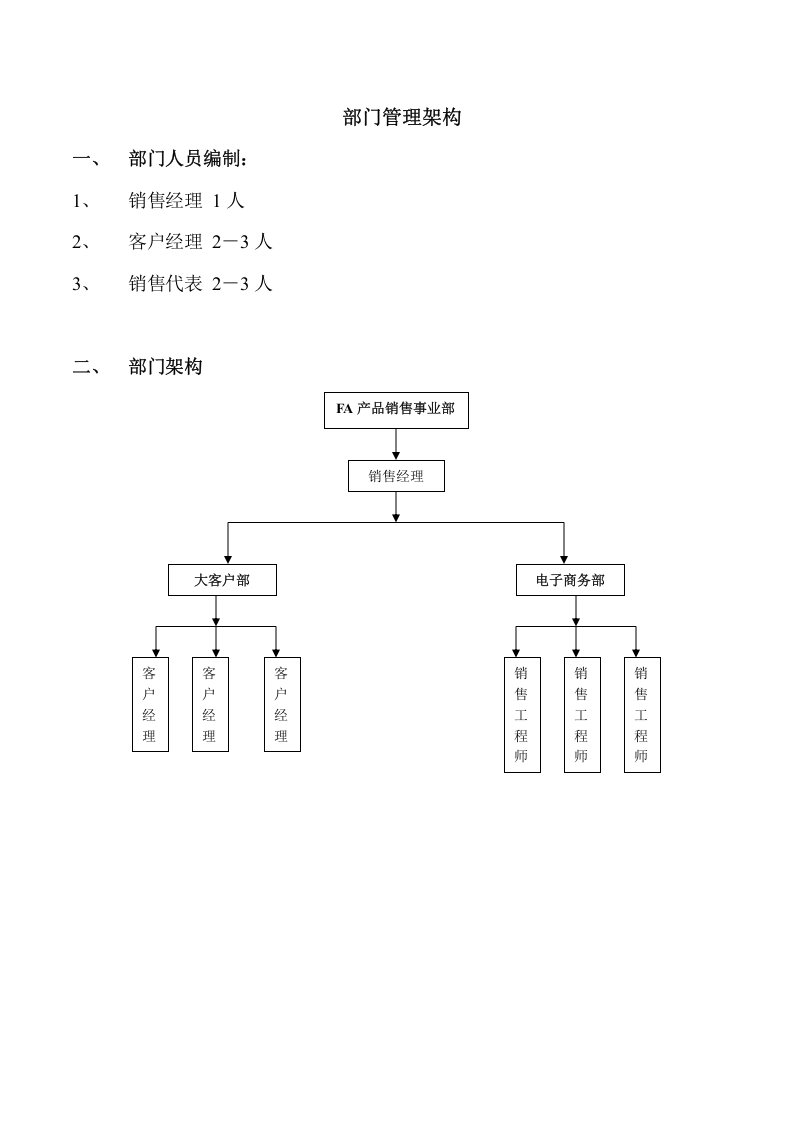 销售部管理制度1.doc 第2页