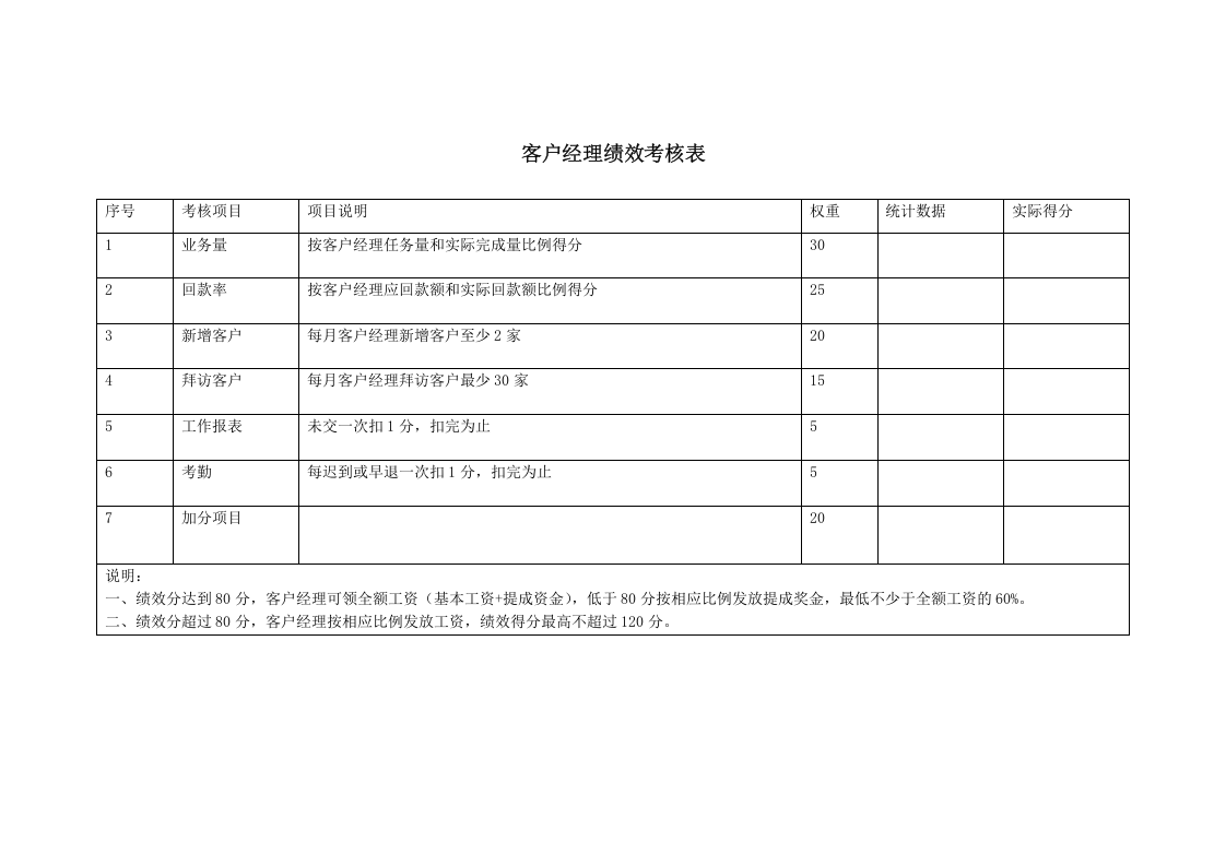 销售部日常业务管理制度.doc 第4页