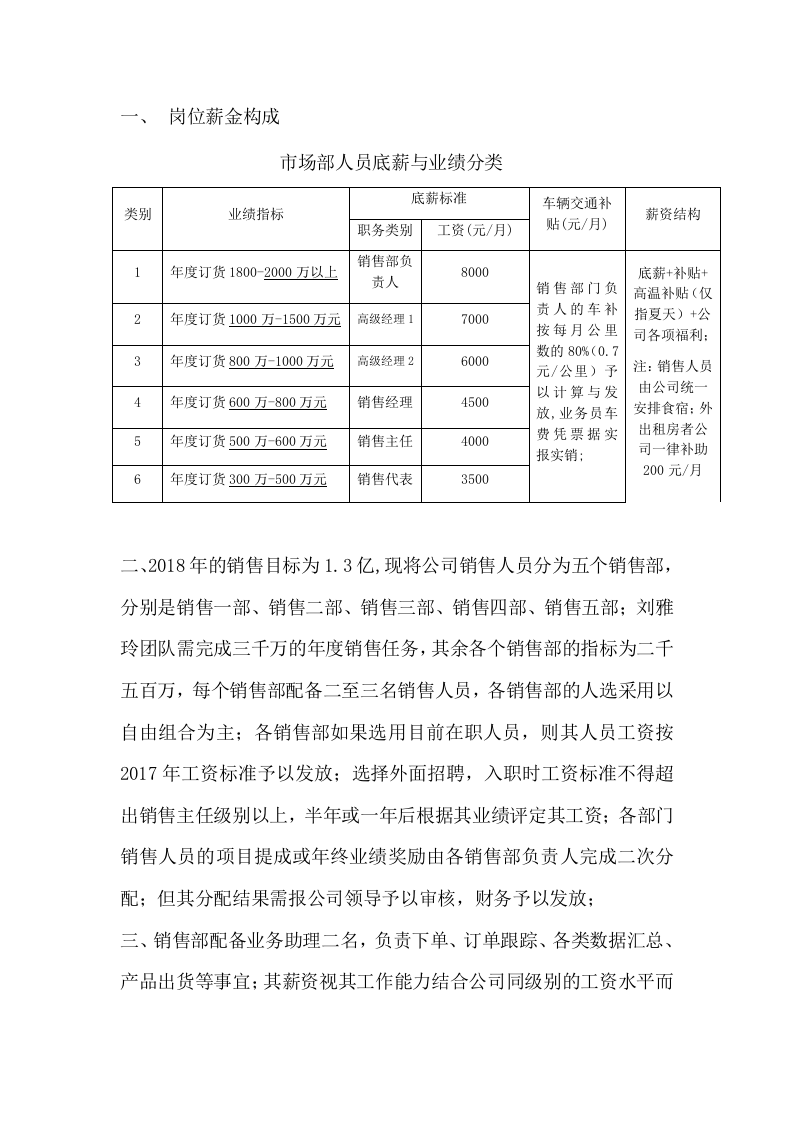 销售管理制度 (1).doc 第4页