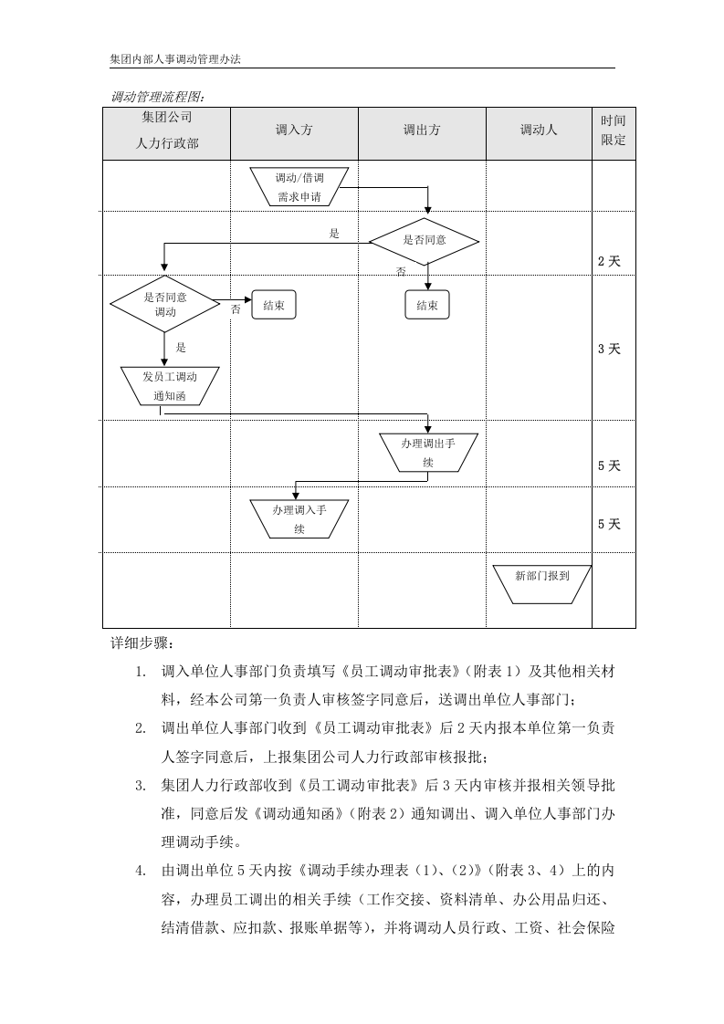 公司内部人事调动管理办法(附：表格 协议)..doc 第3页